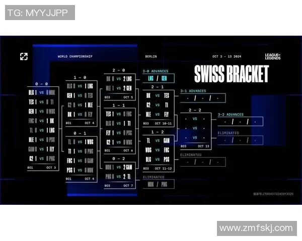英雄联盟评论：LNG的区域防守得失